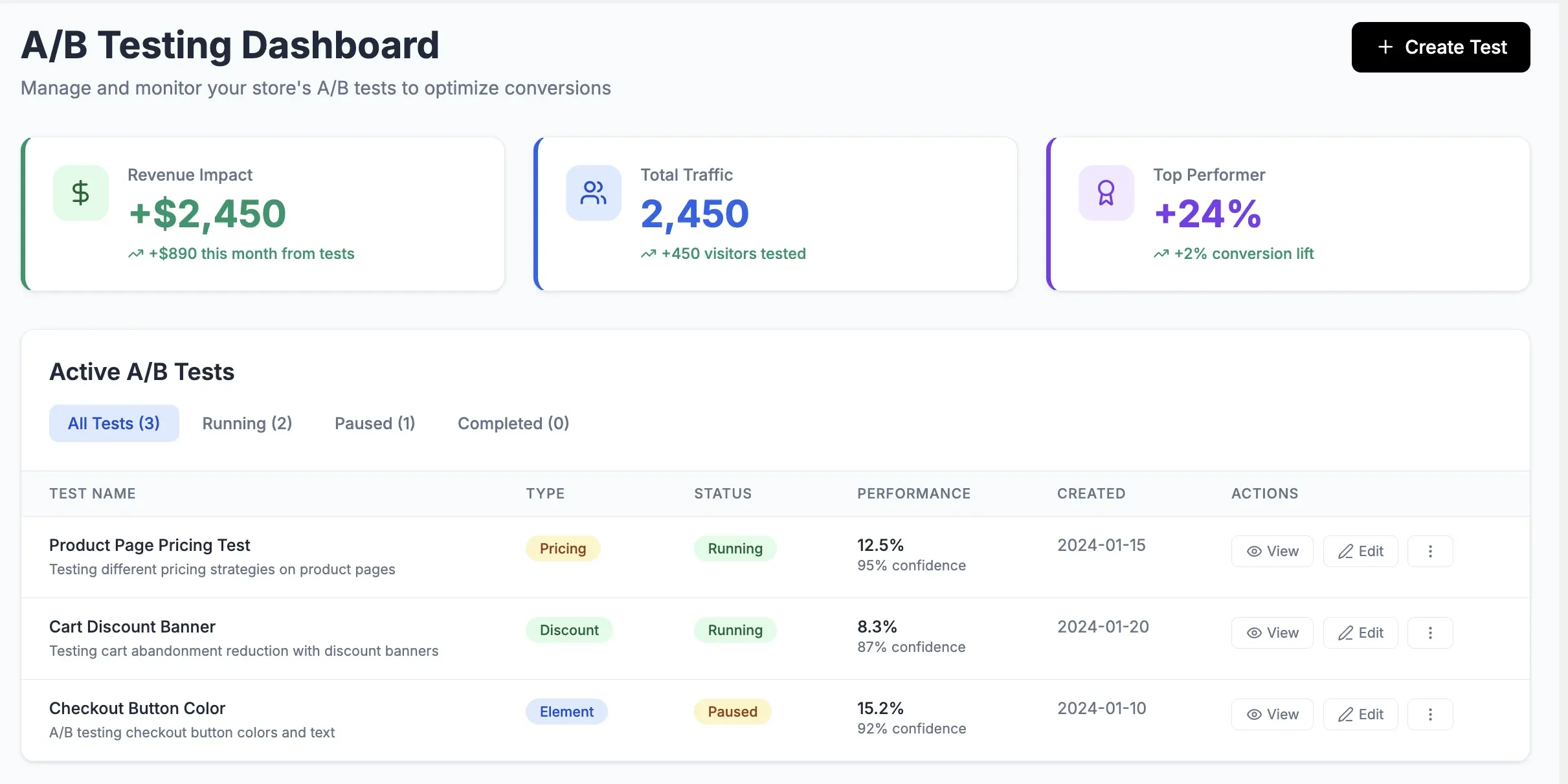 ab-test-dashboard